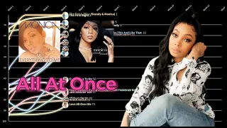Monica Hot 100 Chart History | All At Once