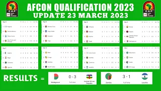 AFCON 2023 QUALIFICATIONS UPDATE TODAY • STANDINGS TBALE AFRICA CUP OF NATIONS QUALIFICATIONS 2023