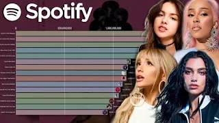 2020's DECADE: Most Streamed Female Songs On Spotify