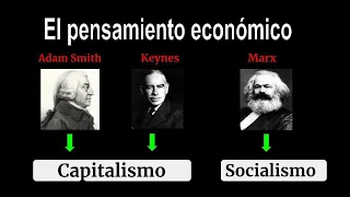 Capitalismo y Socialismo 📚 Adam Smith, Keynes y Marx.