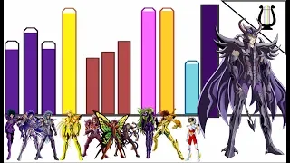 Niveles de Poder: Saga de Hades (Santuario) - Caballeros del Zodiaco / Saint Seiya