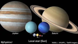 Selected solar system objects to scale in size, rotation speed and axial tilt