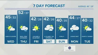 Mix of sun and clouds on Wednesday