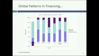 Session 16: The Debt Equity Trade off