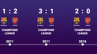 Barcelona vs Arsenal - Head to Head history timeline 1999 - 2019