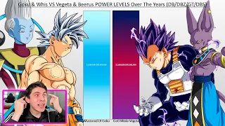 GOKU & WHIS VS VEGETA & BILLS TRANSFORMACIONES NIVEL DE PODER - REACCION THEKALO