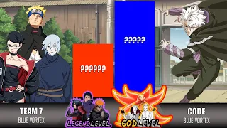 BORUTO & SARADA & MITSUKI VS ALL VILLAINS POWER LEVELS OVER THE YEARS (2024) | NARUTO/ BORUTO