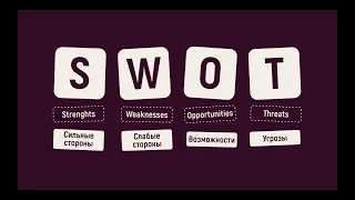 Как понять, в чем проблема твоего проекта? SWOT-анализ для начинающих.