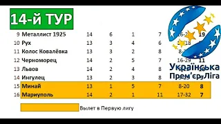 УПЛ 2021/22 (Украинская Премьер-лига) | 14-й тур | Результаты | Турнирная таблица | Бомбардиры |