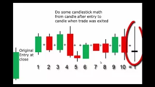 Primer on Candlestick Math