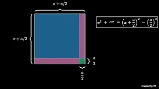 Completing the Square (visual proof)