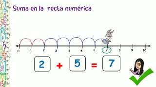 Sumas en la recta numérica para niños