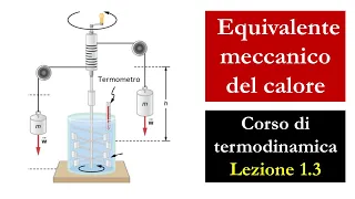 Energia interna e calore. Equivalente meccanico del calore.