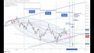 БЫСТРЫЙ СТРИМ - SPX ПОД ДАВЛЕНИЕМ CTA - ВАЖНОСТЬ ЯНВ-ФЕВ - А ЧТО ЕСЛИ 2022 ГОД ОДНА "БОЛЬШАЯ БАЗА"?