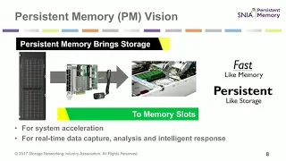 Understanding Persistent Memory