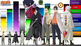 Explicación: Escalas y Niveles de Poder de los 11 Candidatos a 8vo HOKAGE🔥|Naruto| Boruto |JD Sensei