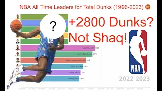 NBA All Time Leaders for Total Dunks (1996-2023) 🏀