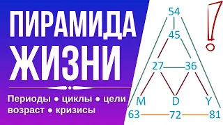 ПИРАМИДА ЖИЗНИ по дате рождения: кризисы, этапы, циклы, цели. Нумерология