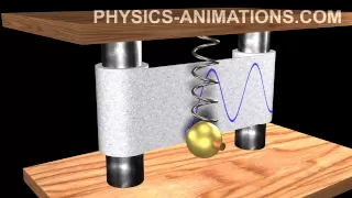 Harmonic oscillation HD