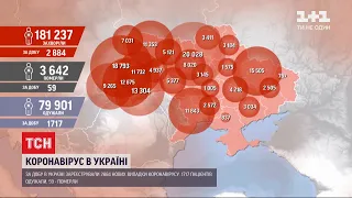 Новий рекорд: за добу в Україні від коронавірусу одужали 1717 людей