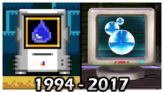 Evolution of Aqua Shield (1994 - 2017)