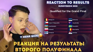 РЕАКЦИЯ НА РЕЗУЛЬТАТЫ 2-ого полуфинала| Reaction to results "Евровидение 2022"| Eurovision 2022