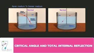 CRITICAL ANGLE AND TOTAL INTERNAL REFLECTION