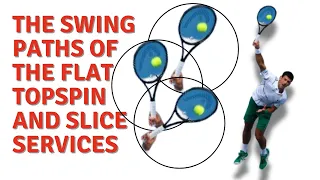 Understand the swing paths of the flat, kick and slice serves