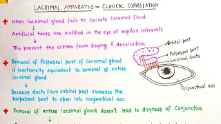 Lacrimal Apparatus Clinicals
