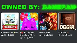 They Own 60% of All Roblox Games...