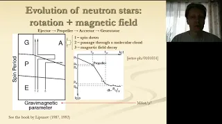 Лекции по астрофизике. Сергей Попов. Одиночные аккрецирующие нейтронные звезды