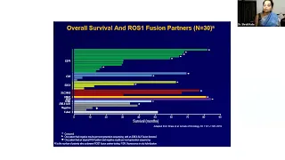 Dr Shruti Kate | Outcomes of ROS1 positive metastatic lung cancer patients treated with crizotinib