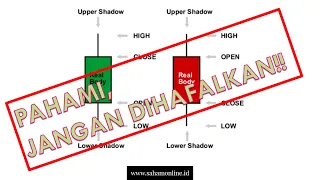 CANDLESTICK SAHAM - Cara Membaca dengan Memahami Tanpa Menghafal Pola