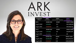 ARK INVEST IS LOADING UP ON THIS STOCK!! + CATHIE WOOD DOES SOMETHING SURPRISING!