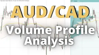 AUD/CAD: Volume Profile & Price Action Analysis