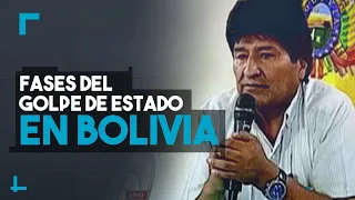 Fases del Golpe de Estado en Bolivia