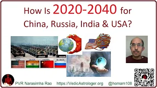 2020-2040 for China, USA, India & Russia