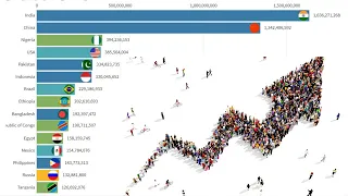 Top 15 Countries by Population (1800-2050)