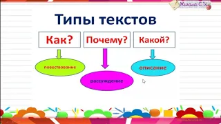 Текст и план текста 4 класс