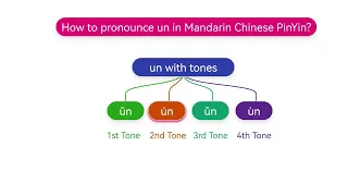 19 un - How to Pronounce un in Mandarin Chinese Pinyin?