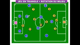 Le système de jeu 4-3-3 dans le football