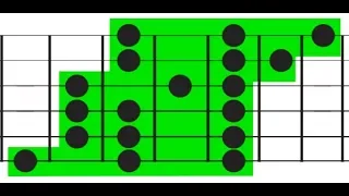Challenge Solo (3-Note-Per-String) *free lesson from our site