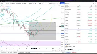 Ethereum ETH Crypto Breakout Bull Market- Price Prediction and Technical Analysis July 2021