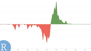 How To Calculate Gamma Exposure Profiles Using R