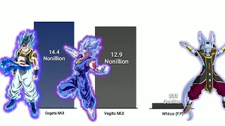 Gogeta Vs Vegito Vs Whirus Power Levels