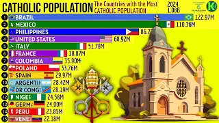 Top Countries with the Most CATHOLICS in the World