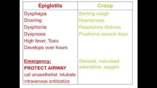 Paediatrics - upper airway obstruction