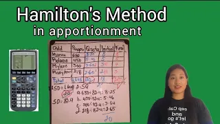 Hamilton's Method in apportionment #hamilton #method #apportionment