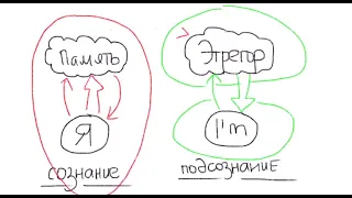 Как изучать язык - работа с коллективным подсознанием