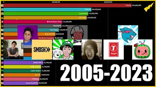 TOP 20 Most subscribed YouTube channels 2005-2023